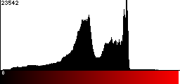 Red Histogram