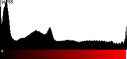 Red Histogram