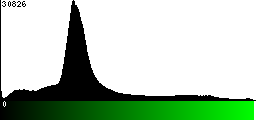 Green Histogram