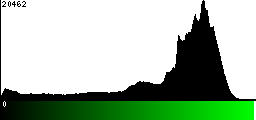 Green Histogram