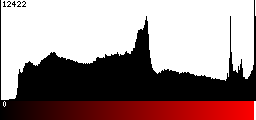 Red Histogram