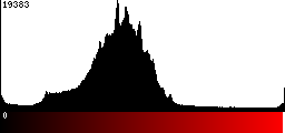 Red Histogram