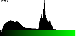 Green Histogram