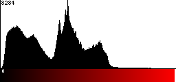 Red Histogram