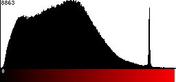 Red Histogram