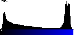 Blue Histogram