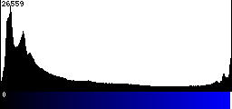 Blue Histogram