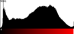 Red Histogram