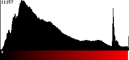 Red Histogram