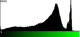 Green Histogram