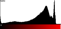 Red Histogram