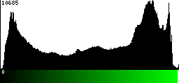 Green Histogram