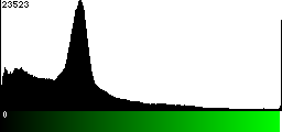 Green Histogram