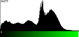 Green Histogram