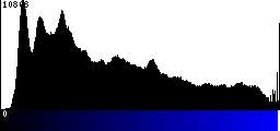 Blue Histogram