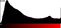 Red Histogram