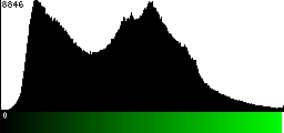 Green Histogram