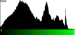 Green Histogram