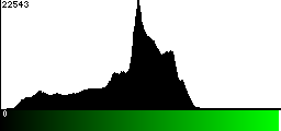 Green Histogram