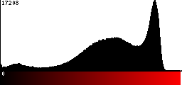 Red Histogram