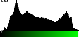 Green Histogram