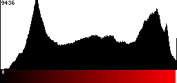 Red Histogram