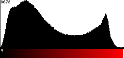 Red Histogram