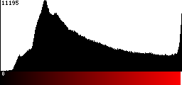 Red Histogram