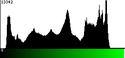 Green Histogram