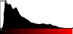 Red Histogram