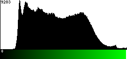 Green Histogram