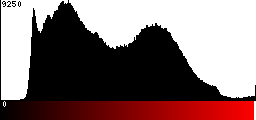 Red Histogram