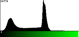 Green Histogram