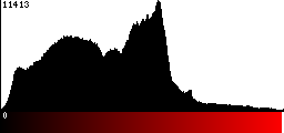 Red Histogram