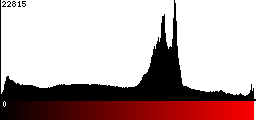 Red Histogram