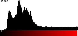 Red Histogram