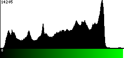 Green Histogram