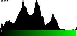 Green Histogram