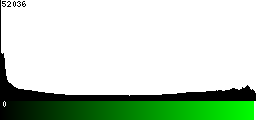 Green Histogram