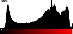 Red Histogram