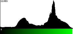 Green Histogram