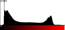 Red Histogram