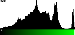 Green Histogram