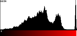 Red Histogram