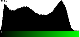 Green Histogram