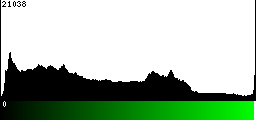 Green Histogram