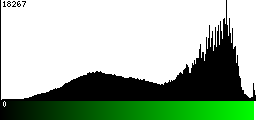 Green Histogram