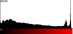 Red Histogram