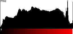 Red Histogram