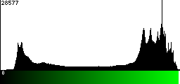 Green Histogram